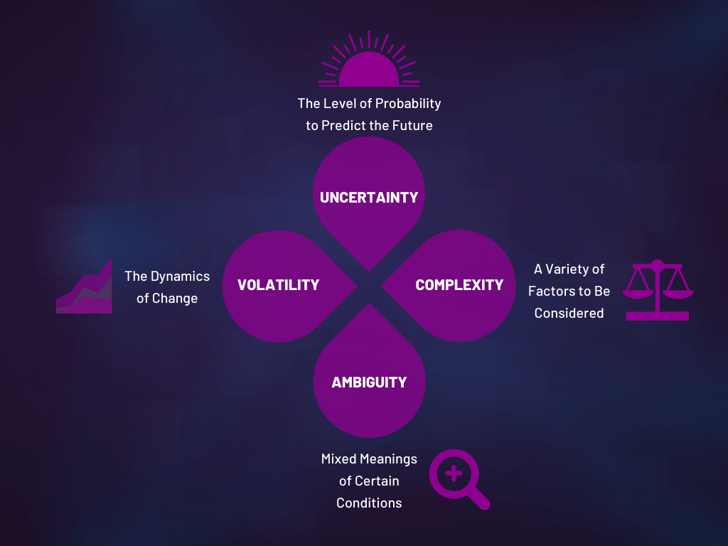 VUCA Digital Trends